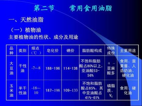 不饱和脂肪酸熔点