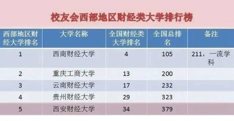 一本和二本都算是本科大学生吗