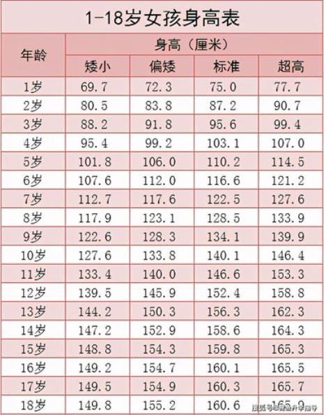 1.77米身高 标准体重是多少