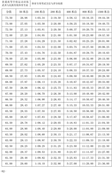 游泳考核标准