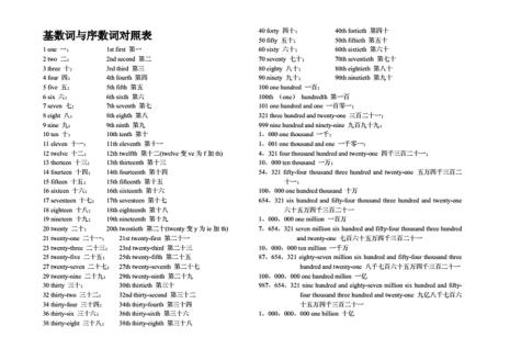 thirtieth的基数词是什么