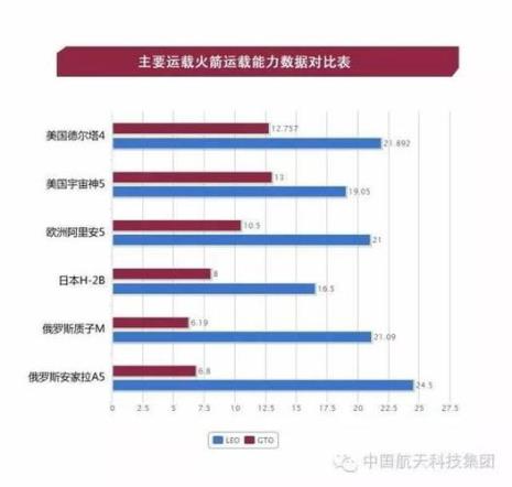 cz-5运载火箭世界排名