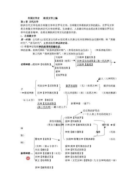 外国文学如何分类