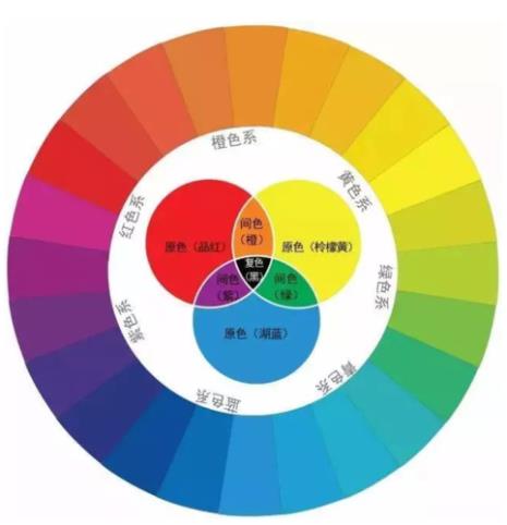 元色是什么颜色