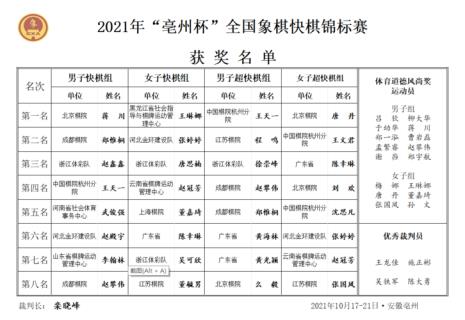 象棋等级排名