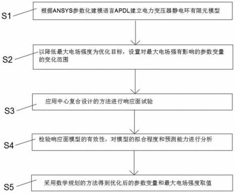 技术响应是什么意思