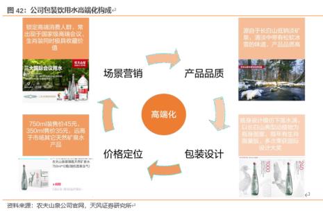 农夫山泉受消费者欢迎原因