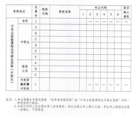 什么是春考志愿