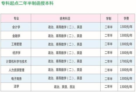 成人高中学费一般多少