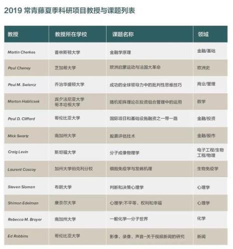 多伦多大学金融博士含金量