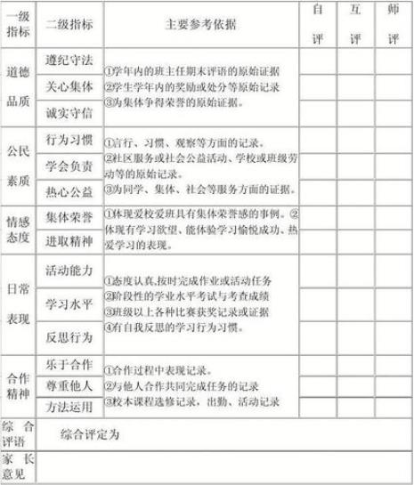 个人素质评价