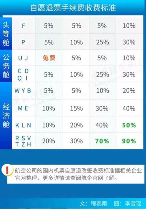 代购点购机票怎么收费