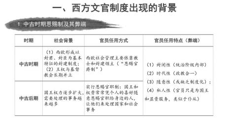 北宋文官制的优点