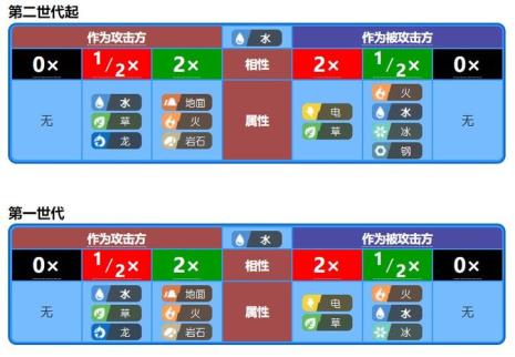 什么属性克钢