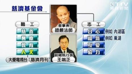 证严法师介绍