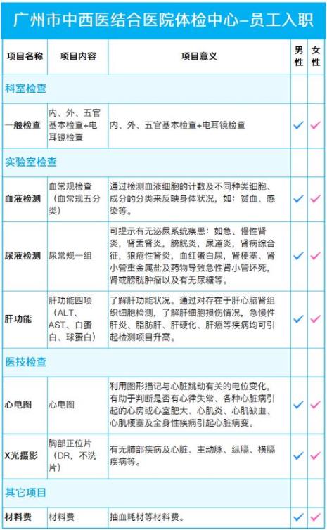 生理期影响教师入职体检吗