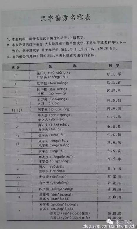 丁带有什么偏旁