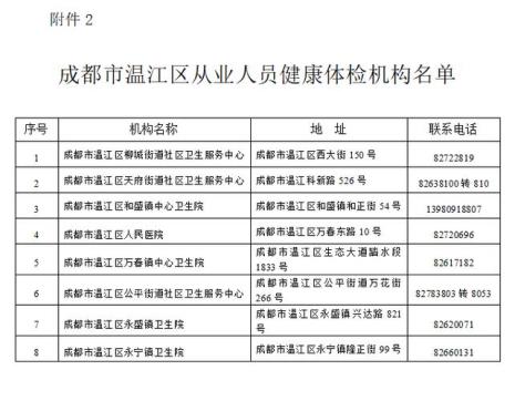 开小旅馆需要健康证吗