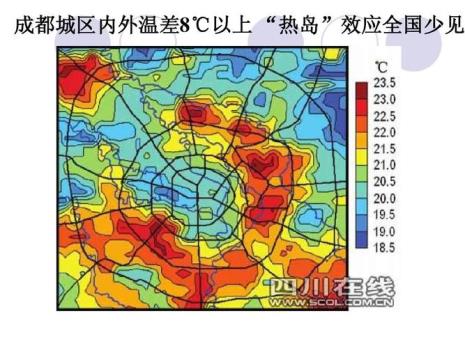 不透水面为什么会加剧热岛效应