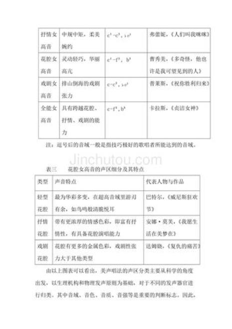 飘零的落花是民族唱法吗