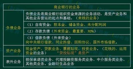 金融证券基础知识