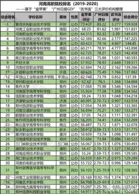 公办的职高大专证书国家承认吗