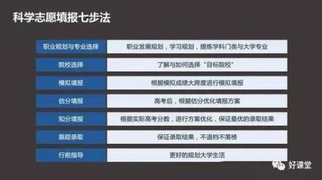 升学目标怎么写