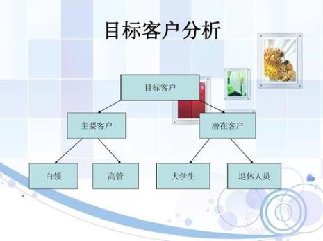 烧烤店目标顾客及潜在客户描述