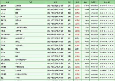 求晋江上的所有完结高干文