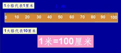 4毫升等于多少毫米