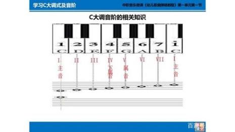#c调的C和弦什么音