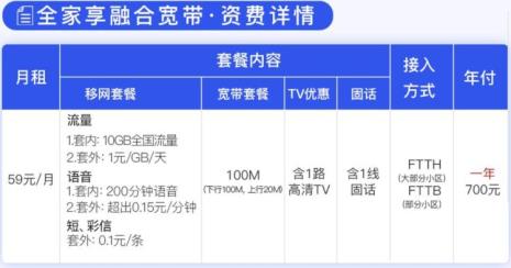 10010修宽带需要什么