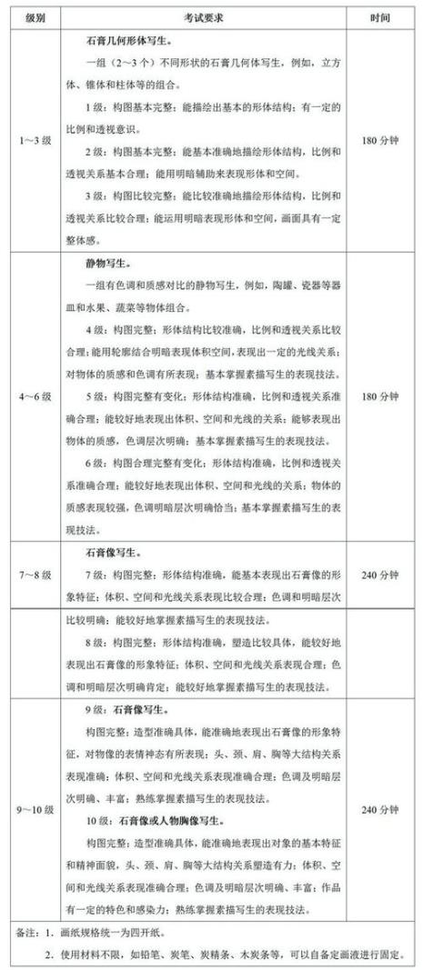 素描考级6级的规定