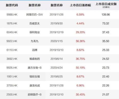 港股打新能赚钱吗