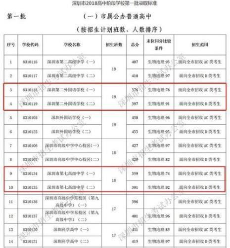 深圳中学入学条件