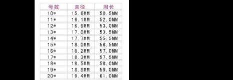 15岁男孩标准手指周长