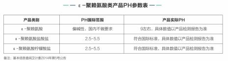 调ph的盐酸浓度多少合适