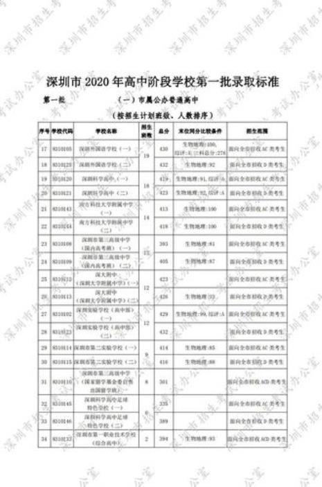 深圳中考选中职还是高技好
