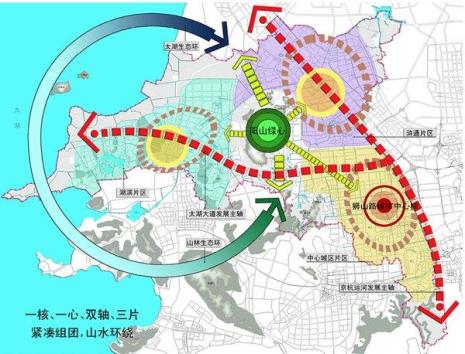 一核两副三代四区四区是指