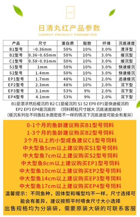 日清丸红饲料各系列区别