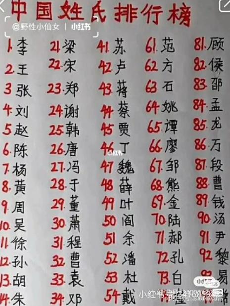 中国的两字姓氏有哪些