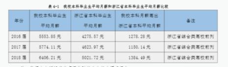 本科985保研去财科所值吗