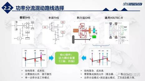 两挡dht变速箱耐用吗