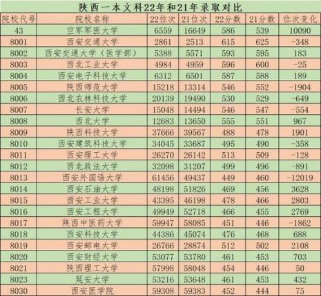22年陕西省高考人数