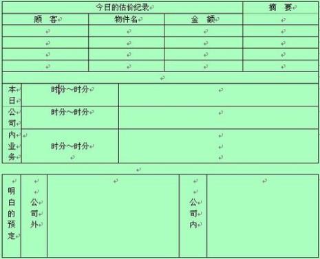 客户分析表格怎么做