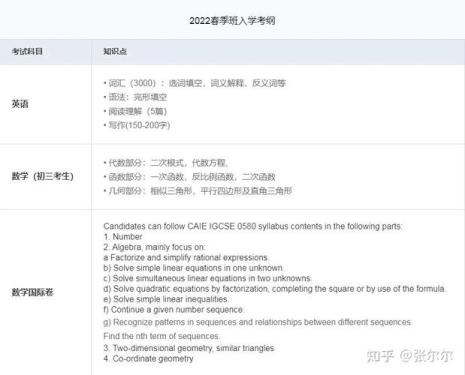 上中东高中属于什么梯队