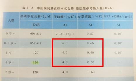 不饱和脂肪酸与亚油酸区别