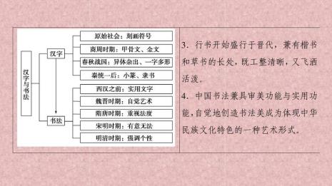 书法演变历史