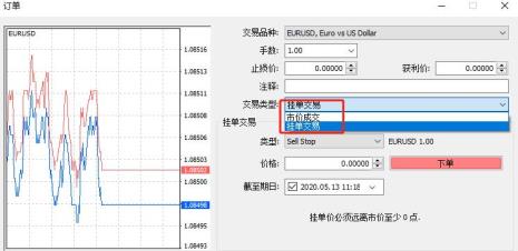 外汇挂单交易技巧有哪些