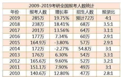 二本有研究生吗
